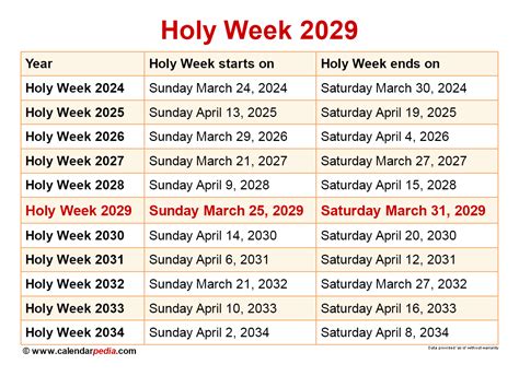 holy week 2029
